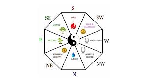 We did not find results for: Ultimate Fengshui Designing Guide Best Fengshui Design Tips