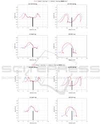 Check spelling or type a new query. The Use Of Imu Based Human Motion Capture To Assess Kinematic Parameters Of Specific Exercises Performed By 400 M Hurdlers Janusz Iskra 1a Michal Pietrzak 2 And Krzysztof Przednowek 3b 1 Faculty Of Physical Education And Physiotherapy Opole