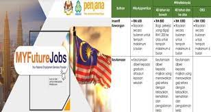 Check spelling or type a new query. Cara Daftar Myfuturejobs Perkeso Bagi Penganggur Graduan Bayaran Insentif Rm600 Rm1000 Penjanakerjaya