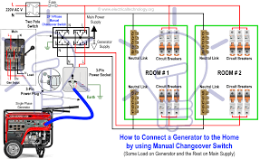 How To Connect A Portable Generator To The Home Supply 4 Methods Portable Generator Generator Transfer Switch Home Electrical Wiring