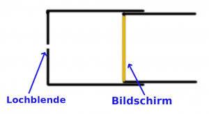 Die Lochkamera Das Lochauge Schulphysikwiki