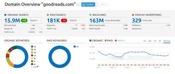 Website traffic overview , get the full picture of any website, find their top traffic sources today we are reviewing free traffic checker services. Check Website Traffic With These 7 Top Tools