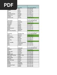 Manuals) 203rd CCWRSPO LBC Tracking Numbers