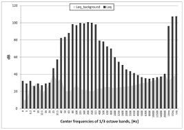 Maybe you would like to learn more about one of these? Sensors November 1 2020 Browse Articles