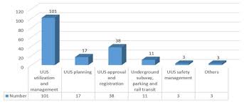 Once the crickets are in the tank, they will quickly find the nesting container. Sustainability Free Full Text Legal Framework Of Urban Underground Space In China Html