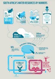 Our cape town drought guide will keep you up to date on the latest. Cape Town Almost Ran Out Of Water Here S How It Averted The Crisis World Economic Forum