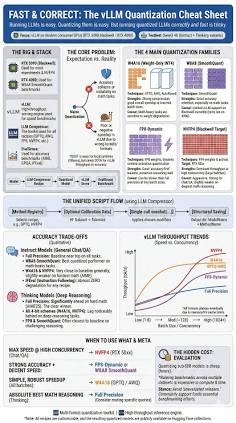 Model Compression and Quantization Cheat Sheet, AI generated