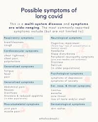 These symptoms may be due to four different syndromes Nutrition And Long Covid The Food Medic