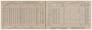 Get the forecast for today, tonight & tomorrow's weather for penang international airport, pulau pinang, malaysia. Cp Building A Long Time Series For Weather And Extreme Weather In The Straits Settlements A Multi Disciplinary Approach To The Archives Of Societies