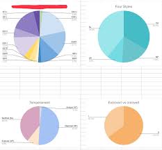 i also made a pie chart of the 16 types of my class n 51