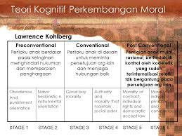 Pengkritik seperti christina hoff sommers. Morality Altruism And Aggresion Ppt Download