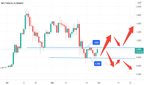Yesterday, total close below ema10 and ema21 with ema50 being tested today. Y8ioia7huoysrm