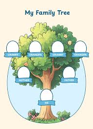 Simple Family Tree Free Google Docs Template - gdoc.io