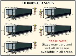 dumpster size comparison same day dumpster rental service