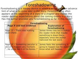 Put your brainpower to the test with this trivia quiz! Ppt James And The Giant Peach By Roald Dahl Powerpoint Presentation Id 2035885