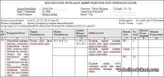 Kunci jawaban dan pembahasan bahasa indonesia kelas xii semester 2 5 alangkah terkejutnya ki ageng mangir mendengar pengakuan istrinya. Kisi Kisi Soal Bahasa Jepang Sma Jawabanku Id
