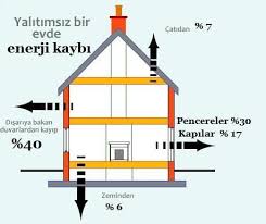 Diye dert etmeyin uygulaması iyi olan çatı yalıtım ustası na ulaşarak, çatı sistemleri yapımındaki teknikler ve. Beton Izolasyon Malzemesi En Iyi Cati Isi Yalitimi