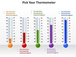 pick your thermometer of different styles temperature