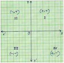Machine learning algorithms trained/validated on annotated/labeled data. All Four Quadrants Quadrant I Quadrant Ii Quadrant Iii Quadrant Iv