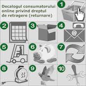 Canlı maç izle ile hd kalitesinde canlı maç yayınlarını ve kesintisiz bedava lig tv,bein tv izleyebilirsiniz. Decalogul Consumatorului Online Pentru Dreptul De A Returna Produsele Trusted Ro