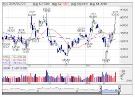 News source: かぶたん