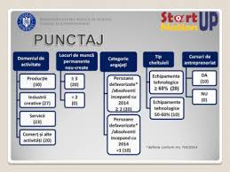 Start up nation 2019 ghidul solicitantului. 10 CondiÈ›ii Ca SÄƒ CaÈ™tigi FinanÈ›are Pentru Programul Start Up Nation