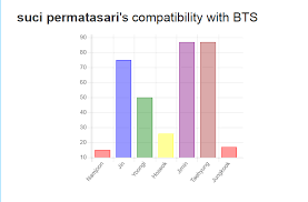 Tak hanya berhasil berkolaborasi dengan artis idola, bts juga berhasil membawa pulang berbagai piala penghargaan sebagai bentuk apresiasi kerja keras mereka. Sucijewels Fangirl Time 4 Kuis Seberapa Kah Cocok Kita Dengan Bias