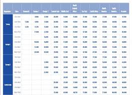 Turkish Airlines Miles Smiles Changes June 1 2014