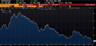 Is The Yield Curve Signaling An Imminent Bear Market