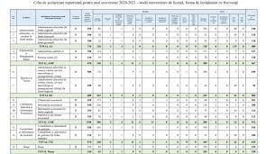 Academia de studii economice din bucurești a facut publica oferta educațională pentru admiterea la programele de studii universitare de licență 2019. Admitere Ase 2020 Calendar Documente Necesare Pentru Inscrierea La Academia De Studii Economice Din BucureÈti