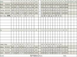 By submitting a comment you grant yolo a perpetual license to reproduce your words and name/web site in attribution. Yolo Fliers Club Course Profile Course Database