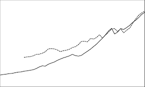 According to per capita income around the world brazil's per capita income is $7,480 in u.s. Turkey And Malaysia Gdp Per Capita 1960 2008 In Constant 2000 Us Download Scientific Diagram