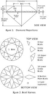 The Value Of Your Stone On The Diamond Quality Chart Learn