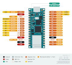 The arduino nano pins, similar to the uno, is divided into digital pins, analog pins and power pins. Arduino Nano Rp2040 Connect Wifi Bluetooth Board Launched For 25 50 Cnx Software