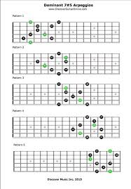 Dominant 7th 5 Arpeggios Discover Guitar Online Learn To