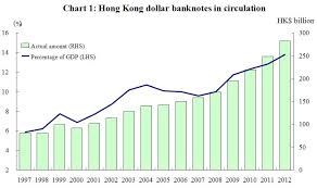 Hong Kong Monetary Authority Norman Chan On Foreign