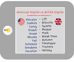 The united states of america is a large country in north america, often referred to as the usa, the u.s., the united states, the united the five lakes span hundreds of miles, bordering the states of minnesota, wisconsin, illinois, indiana, michigan, ohio, pennsylvania and new york, and their. Usa Facts For Kids Usa For Kids Geography Landmarks People