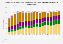 Image result for Base Yellow 1990 US Government