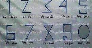 الأرقام العربية الحقيقية math mathematician scientist