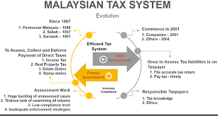 Please note that an application for adjudication to irb will only be submitted upon payment of processing fee & estimated stamping fee. Https Www Imf Org Media Files Conferences 2019 April 2019 10th Imf Japan Tax Conference Day 2 21 Development Mrbakar Ashx