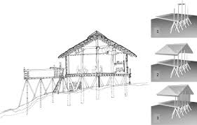 Ft., two bedroom wonder cottage is flexible, rugged, and. Modernity In Tradition Reflections On Building Design And Technology In The Asian Vernacular Sciencedirect