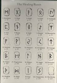 How To Choose A Tattoo Artist Wikinger Tattoo Runen Bedeutung Runentattoo