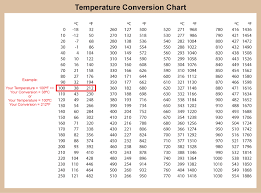 Hardbanding Solutions By Postle Industries Temperature