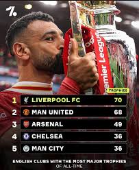 When yiu are the best, show the reasons of been the best