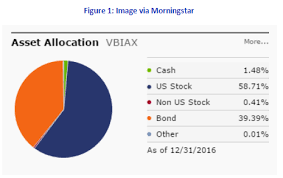 investors alpha proper asset allocation seeking alpha