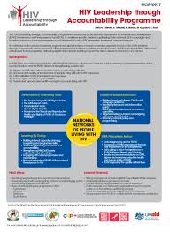 Image result for HIV Presentation