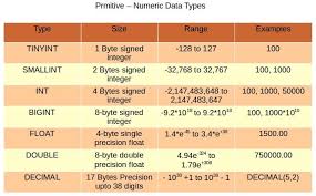 hive data types with examples hadoop online tutorials