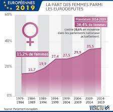 Historical and current data regarding the turnout of the european elections since 1979. Elections Europeennes Revivez Les Temps Forts De La Journee De Vote