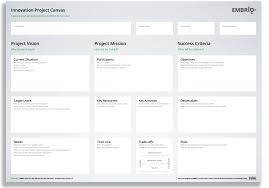 As simon says, 'project canvas is a visual tool for having everyone involved and understand the. Wie Sie Ihre Nachste Innovations Iteration Auf Nur Einer Seite Planen Embrio Tech