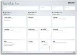 The project canvas goes back to the business model canvas of alexander osterwalder and yves pigneur. Wie Sie Ihre Nachste Innovations Iteration Auf Nur Einer Seite Planen Embrio Tech